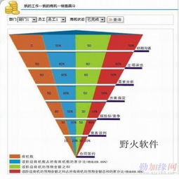 野火軟件工作室 賦能東莞中小企業(yè)，定制化企業(yè)管理軟件開發(fā)新篇章